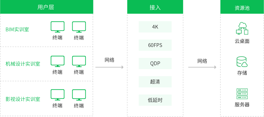 方案架构