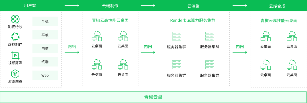 方案架构